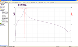 Band B plot